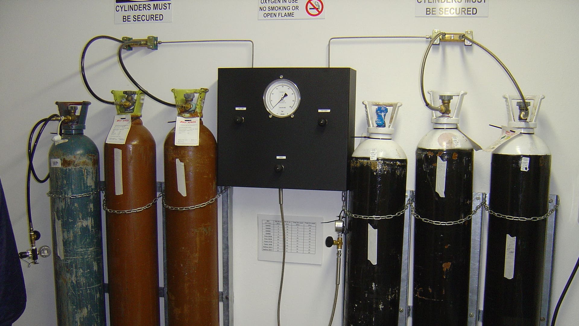 Oxygen and helium gas storage cylinders with blending panel